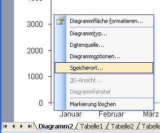 Aus Einem Diagrammblatt In Excel Ein Diagrammobjekt Machen Computerwissen De