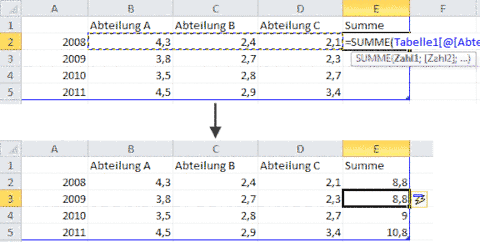 Gestapeltes Saulendiagramm Mit Summenanzeige Ja Das Geht Computerwissen De