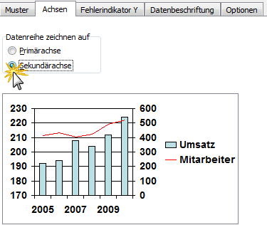 Ein Verbunddiagramm Fur Unterschiedliche Datenreihen Computerwissen De